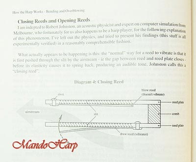 MandoHarp - Hohner Steve Baker 'Harp Handbook' - Includes Audio Cassette & CD