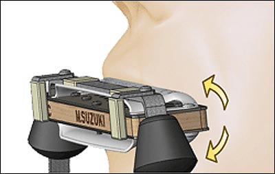 MandoHarp - Suzuki SHH-10R Diatonic Harmonica Holder/Harness