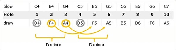 Seydel 16240 1847 Classic Easy Third