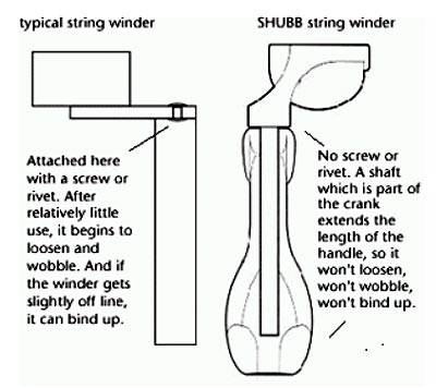 MandoHarp - Shubb String Winder