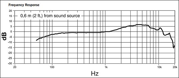 MandoHarp - Shure PGA48 Dynamic Vocal Microphone
