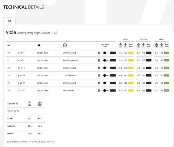 MandoHarp - Viola Strings - Thomastik-Infeld Przision 79 Viola Strings Medium Chrome Wound