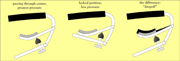 MandoHarp - Shubb Capo Royale - C1g for Steel String Guitar - Gold PVD Finish