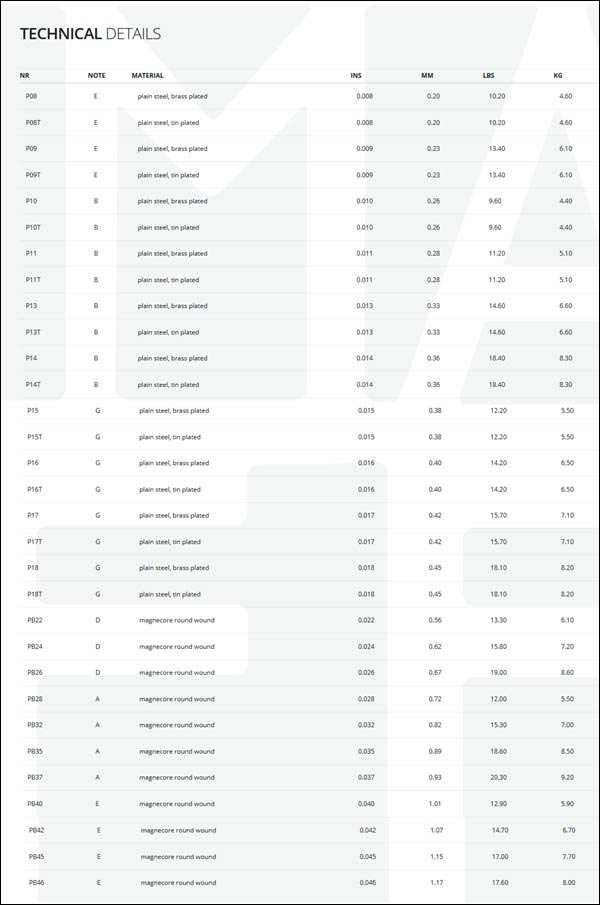 MandoHarp - Thomastik-Infeld PB110 Power-Brights Electric Guitar Strings - Medium Light 0.010-0.045