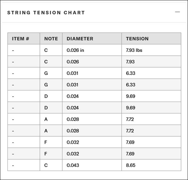 MandoHarp - 11-String Arabic Oud Strings - D'Addario EJ95A Silver-Plated Copper-Wound 0.026-0.043