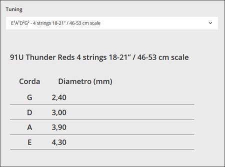 MandoHarp - Bass Ukulele Strings - Aquila 91U, EADG, Thunder Reds