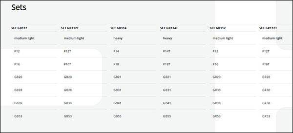 MandoHarp - Thomastik-Infeld GB112 George Benson Jazz Guitar Strings - Flat Wound, Medium Light 0.012-0.053