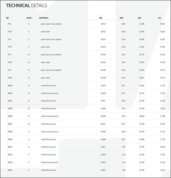 MandoHarp - Thomastik-Infeld GB112 George Benson Jazz Guitar Strings - Flat Wound, Medium Light 0.012-0.053