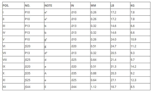 MandoHarp - Thomastik-Infeld 12 IF210 Rickenbacker 12-String Electric Guitar Strings - 0.010-0.044