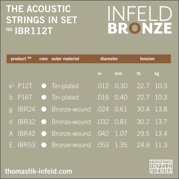 MandoHarp - Thomastik-Infeld IBR112T Infeld Bronze Acoustic Guitar Strings - 0.012-0.053