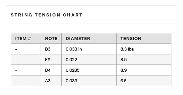 Cuatro-Venuezuela Strings - D'Addario EJ98 4-String, black nylon, ADF#B, 022-033